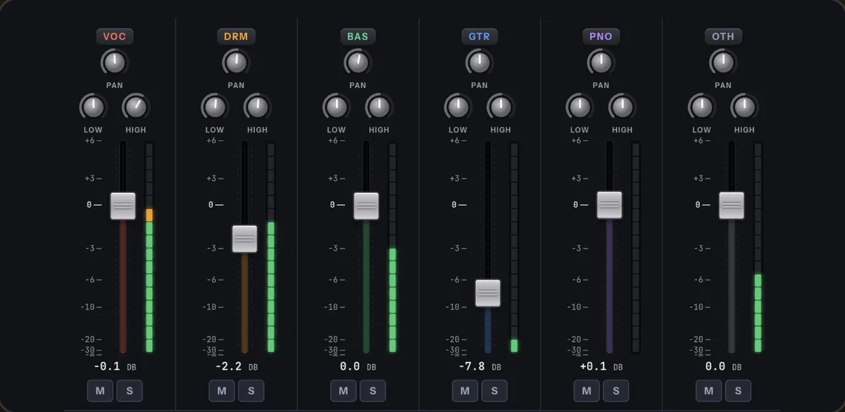 A mixer with separate faders for vocals, drums, bass, guitar and keys